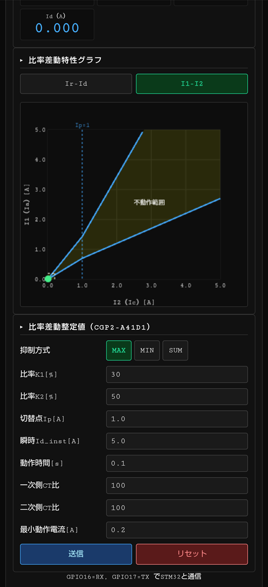 比率差動画面