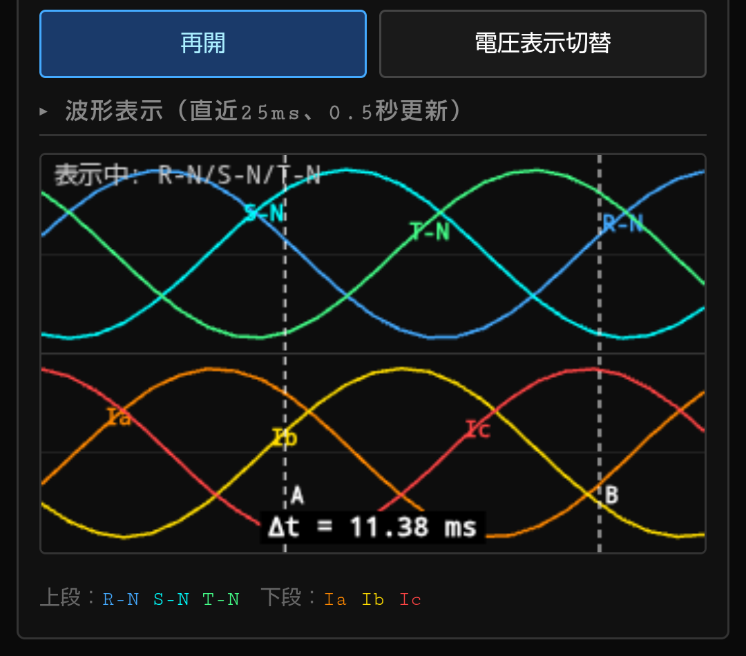 波形表示画面