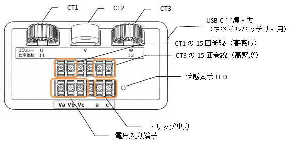 各部の名称